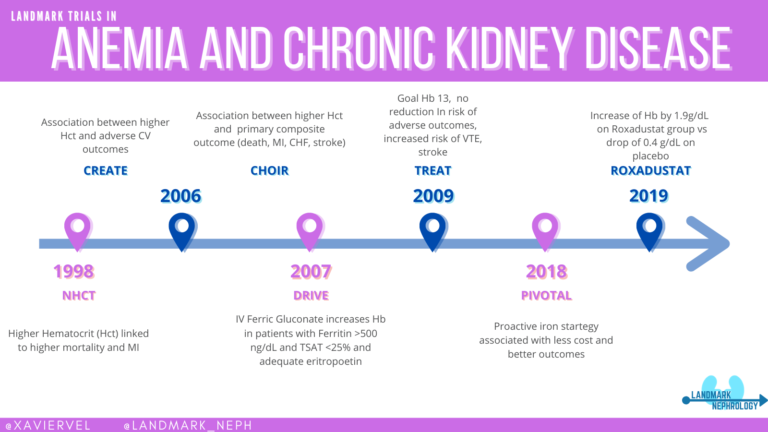 anemia-in-kidney-disease-landmark-nephrology